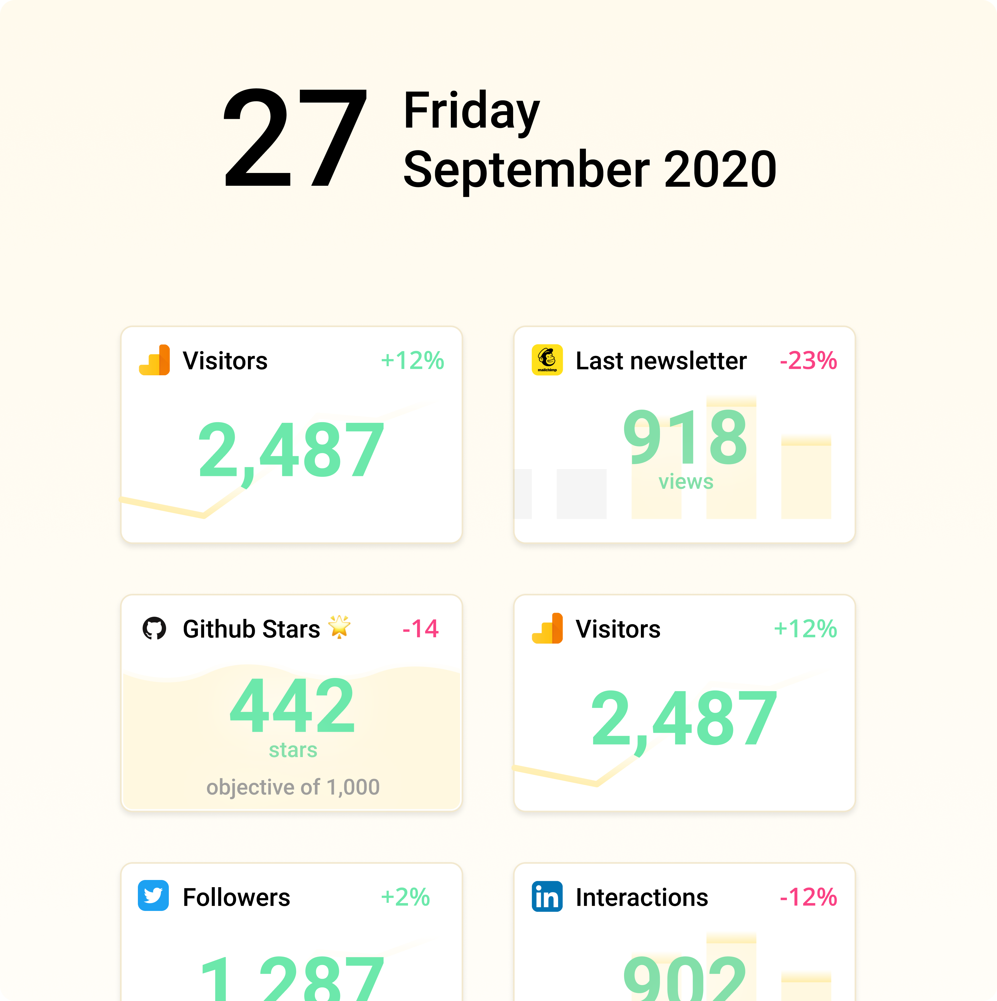 Customer profile user interface